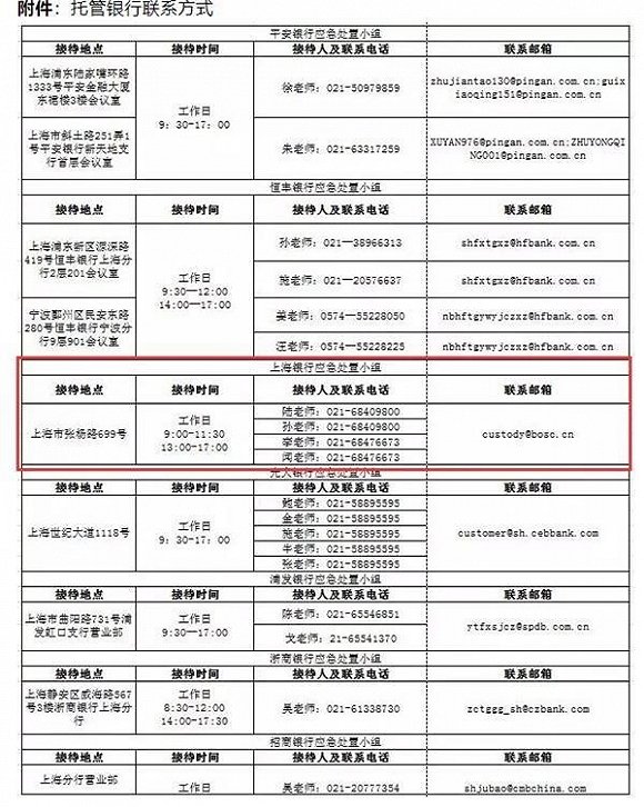 阜兴系爆雷引银行托管权责讨论 中基协中银协存分歧