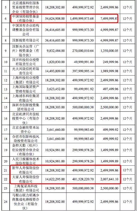 大家人寿又减持！卖卖卖不是全部 已悄然布局这只科技龙头