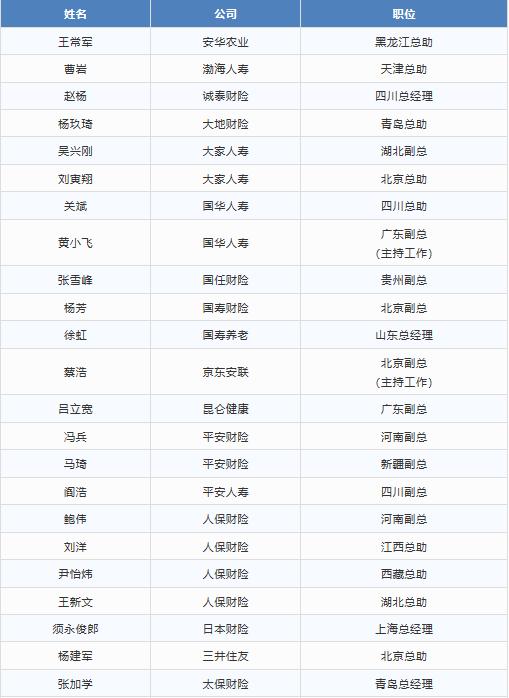 7月保险高管变动：50人变动 友邦领导班子加速成型