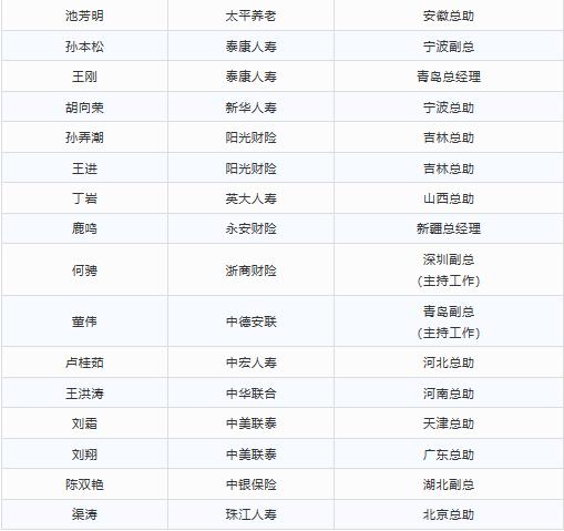 7月保险高管变动：50人变动 友邦领导班子加速成型