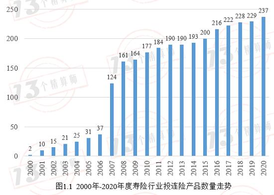 2020年229款投连险产品的投资收益率！