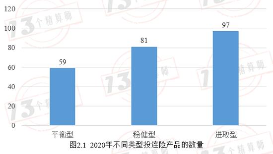 2020年229款投连险产品的投资收益率！