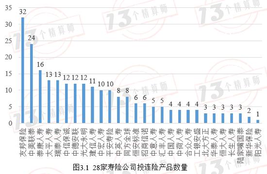 2020年229款投连险产品的投资收益率！