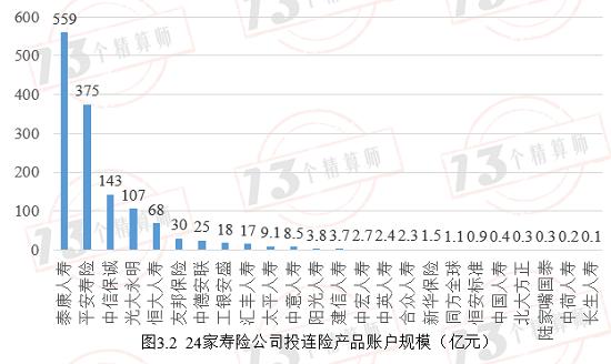 2020年229款投连险产品的投资收益率！