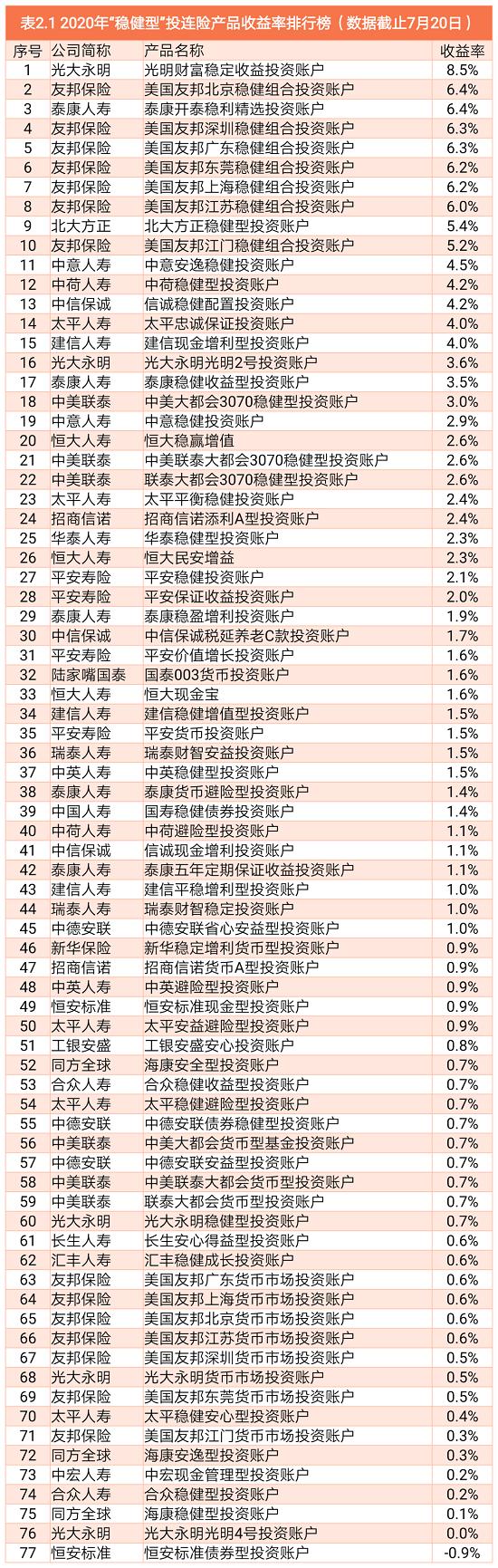 2020年229款投连险产品的投资收益率！