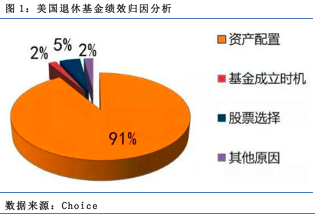 【原创】美林时钟下的基金配置策略（上）