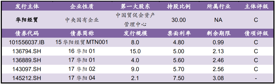 【风险提示】债券负面信息集合（10.06-10.07）