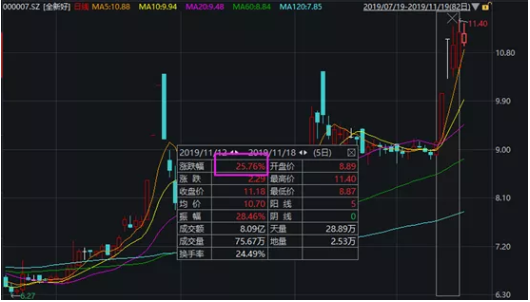 管理900亿的私募大佬，失联了？！