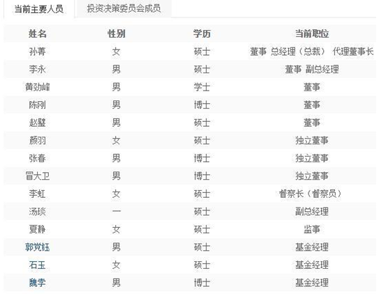 中金基金林寿康因工作原因离任 总经理孙菁代任