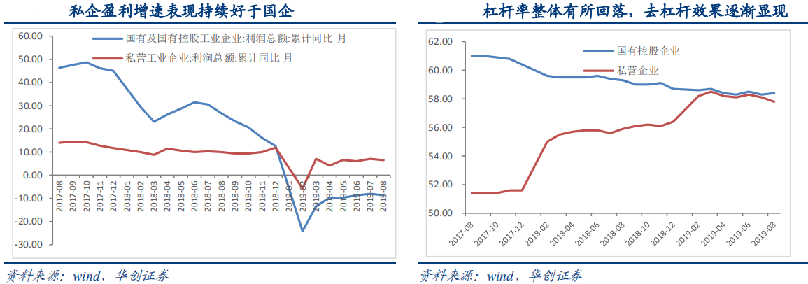 【宏观数据】8月工业企业利润数据点评