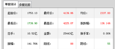 涨停后跌停，生物疫苗公司接连提示风险，疯狂的疫苗该冷静了吗?