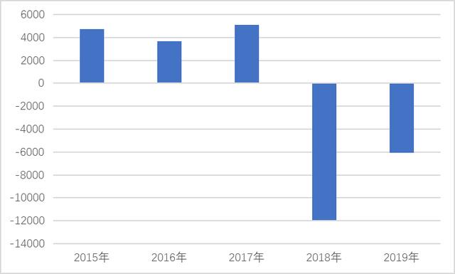 整改中华宸信托：连续两年亏损 自营不良资产率升至39%