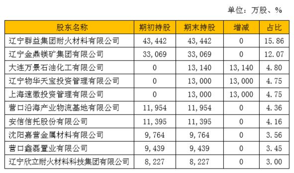 营口银行中期净利大降 踩雷安信信托巨额产品能否收回？