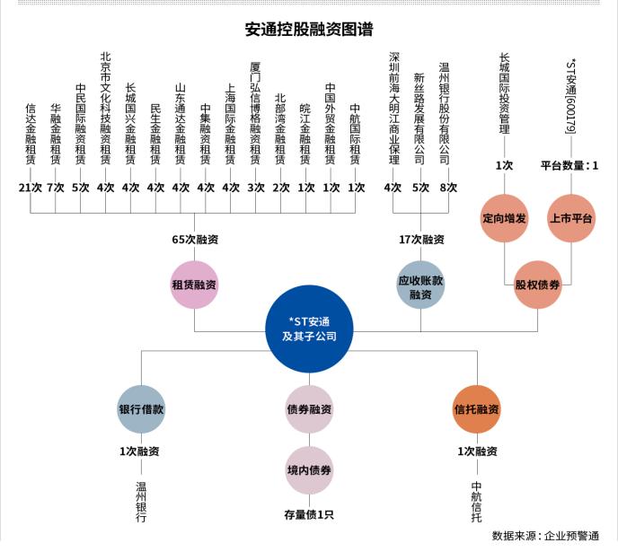 借道信托重整*ST安通 招商港口曲线切入航运业