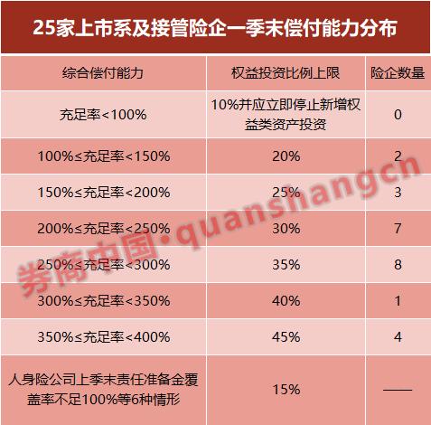 险资加仓还很有空间！68家险企调升权益投资上限