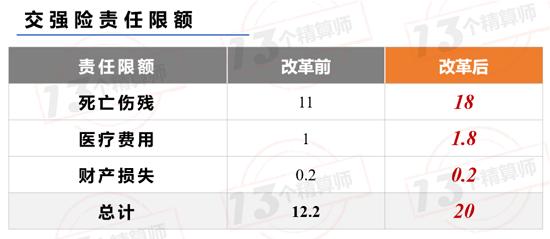 逐条解读《关于实施车险综合改革的指导意见（征求意见稿）》