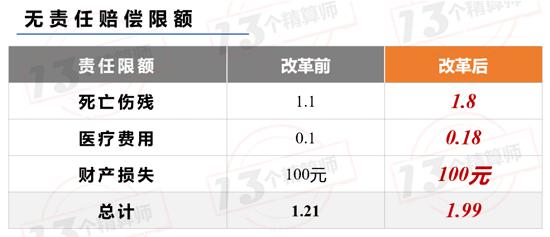 逐条解读《关于实施车险综合改革的指导意见（征求意见稿）》