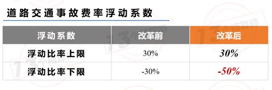 逐条解读《关于实施车险综合改革的指导意见（征求意见稿）》