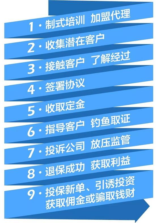 警惕！“代理退保”黑产北上蔓延！揭开黑产背后的惯用伎俩！