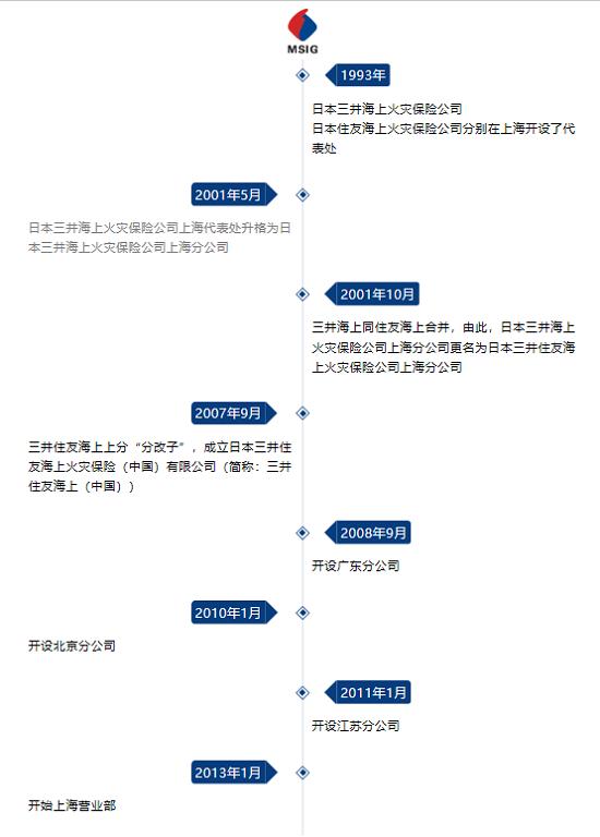 入华27载 三井住友期待与上海国际金融中心共成长