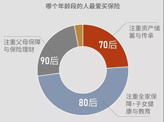 疫情后 关于保险的那些真相