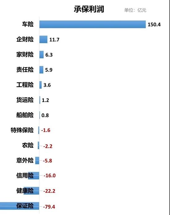 2020产险期中成绩：车险暴利！暴利？