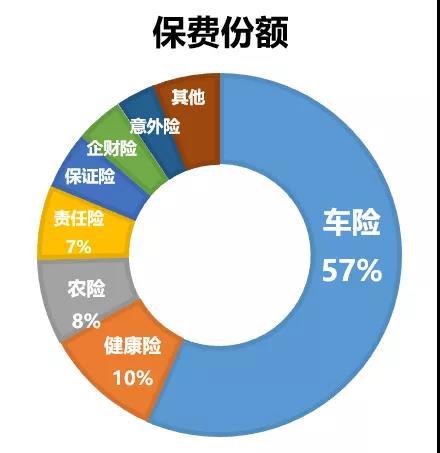 2020产险期中成绩：车险暴利！暴利？