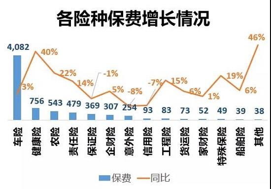 2020产险期中成绩：车险暴利！暴利？