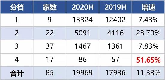 2020寿险公司期中成绩单：整体还不错 平安太保负增长