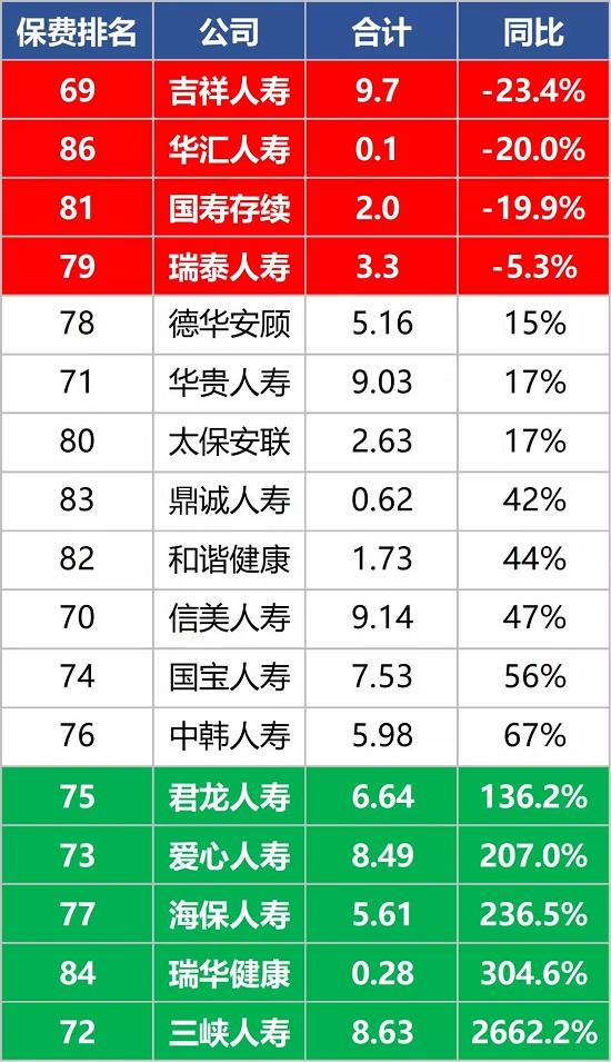 2020寿险公司期中成绩单：整体还不错 平安太保负增长