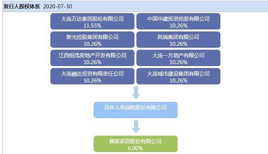 百年人寿遭降评级背后：内控风险薄弱 年内收15张罚单