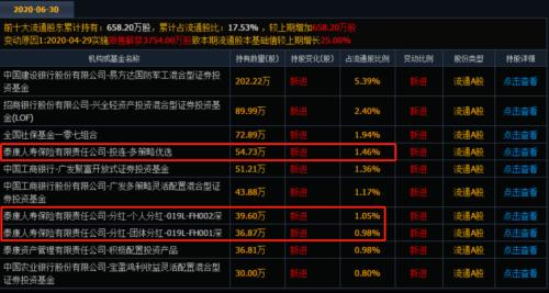 半个月减持3只股票！大家人寿动作频频，险资“口味”变了？