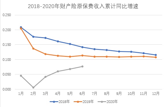 上半年保险业原保费收入高达2.72万亿，非上市寿险41家盈利