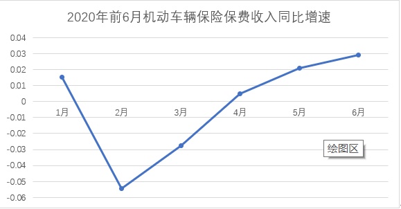 上半年保险业原保费收入高达2.72万亿，非上市寿险41家盈利