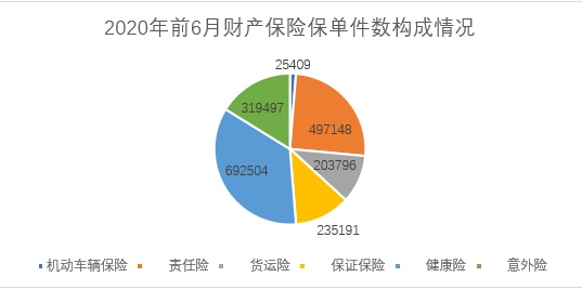 上半年保险业原保费收入高达2.72万亿，非上市寿险41家盈利