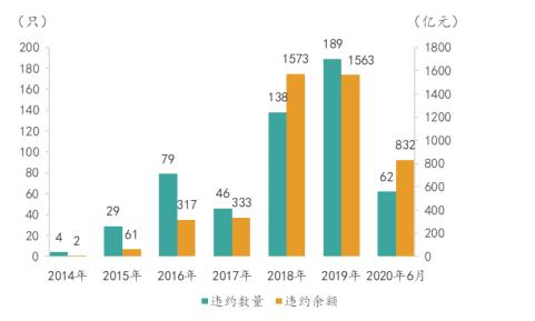 民营公司债券违约率达78%！