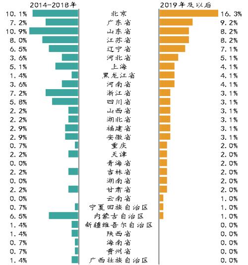 民营公司债券违约率达78%！