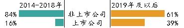 民营公司债券违约率达78%！