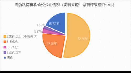 A股开门红打破“七上八下”魔咒 8月如何操作才能乘风破浪？