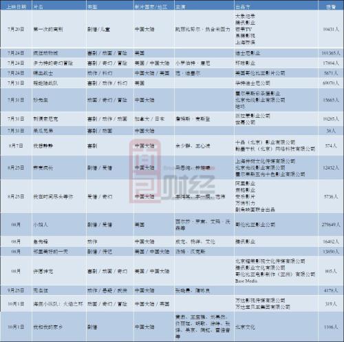 影院“重启”新片火速定档 传媒板块基金业绩能否延续？