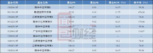 影院“重启”新片火速定档 传媒板块基金业绩能否延续？