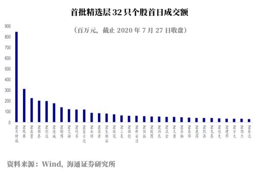 新三板精选层多股破发 低风险高收益的机会如何把握？