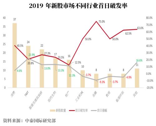 新三板精选层多股破发 低风险高收益的机会如何把握？