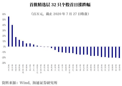 新三板精选层多股破发 低风险高收益的机会如何把握？