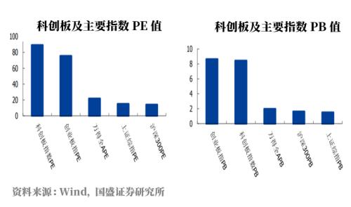 新三板精选层多股破发 低风险高收益的机会如何把握？