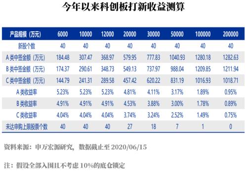 新三板精选层多股破发 低风险高收益的机会如何把握？