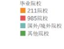 考上985才是起跑线 平均从业年限10年 揭秘“公奔私”基金经理