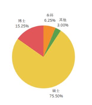 考上985才是起跑线 平均从业年限10年 揭秘“公奔私”基金经理