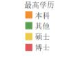 考上985才是起跑线 平均从业年限10年 揭秘“公奔私”基金经理