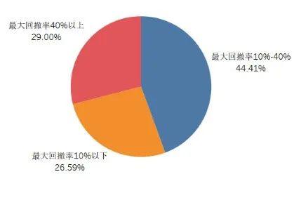 考上985才是起跑线 平均从业年限10年 揭秘“公奔私”基金经理